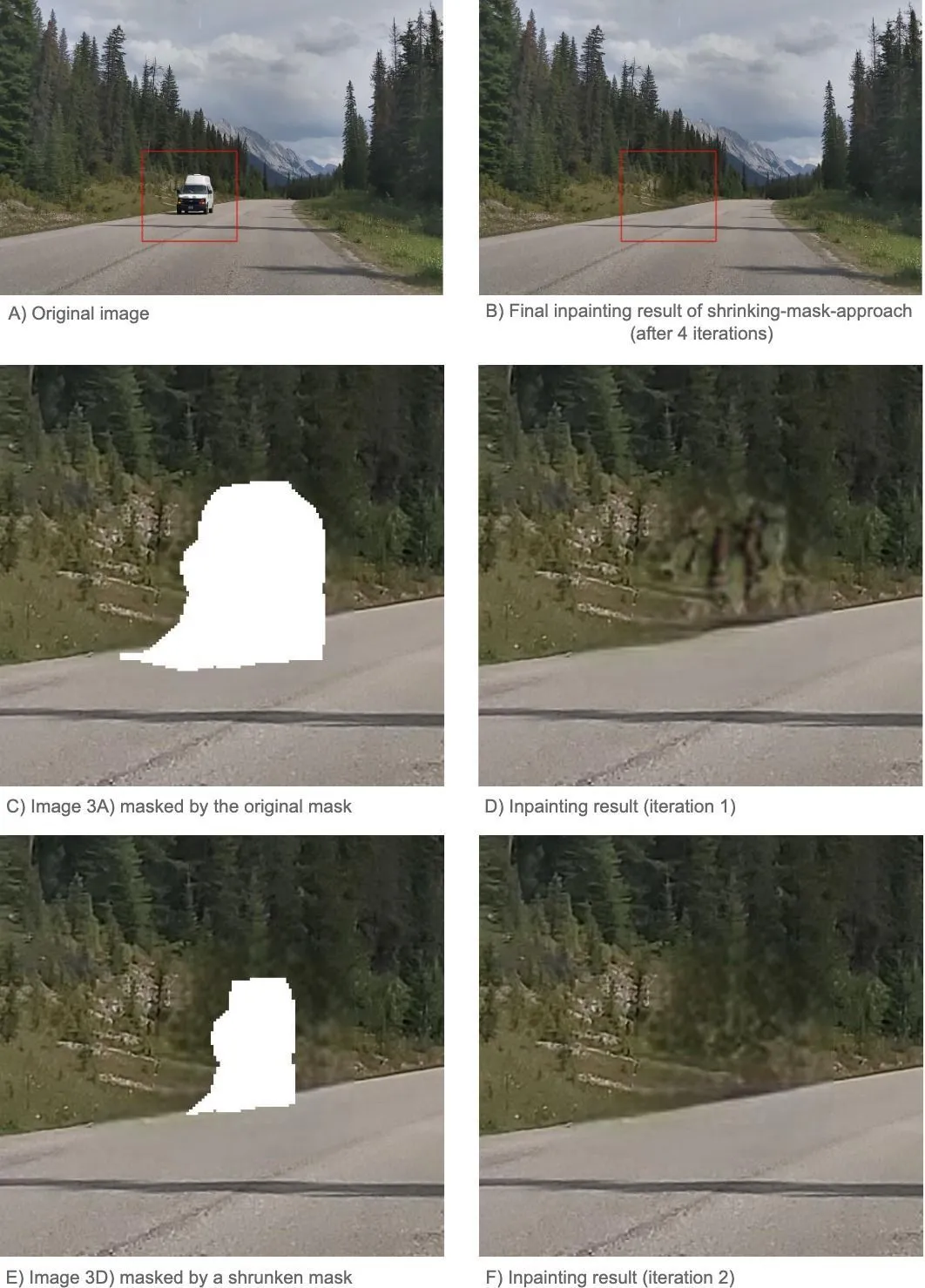 Figure 3: Shrinking-mask-approach. A) shows the original image; B) the final inpainting result after applying the shrinking-mask-approach for 4 iterations; C) shows the original image masked by the original mask (model input for iteration 1); D) the inpainting result of iteration 1; E) the inpainting result of the previous iteration 1 masked by a shrunken mask (model input for iteration 2) and F) the inpainting results of iteration 2.