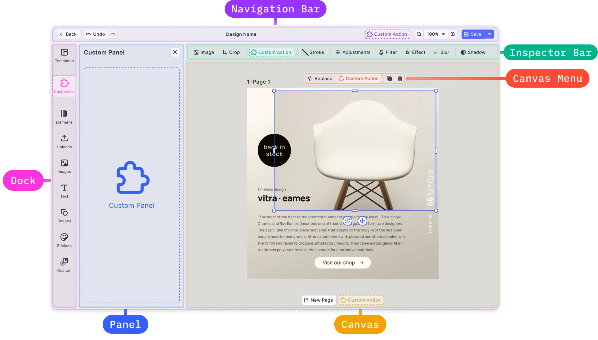 'Extension points' refer to the highlighted areas, where developers can add custom actions and panels.
