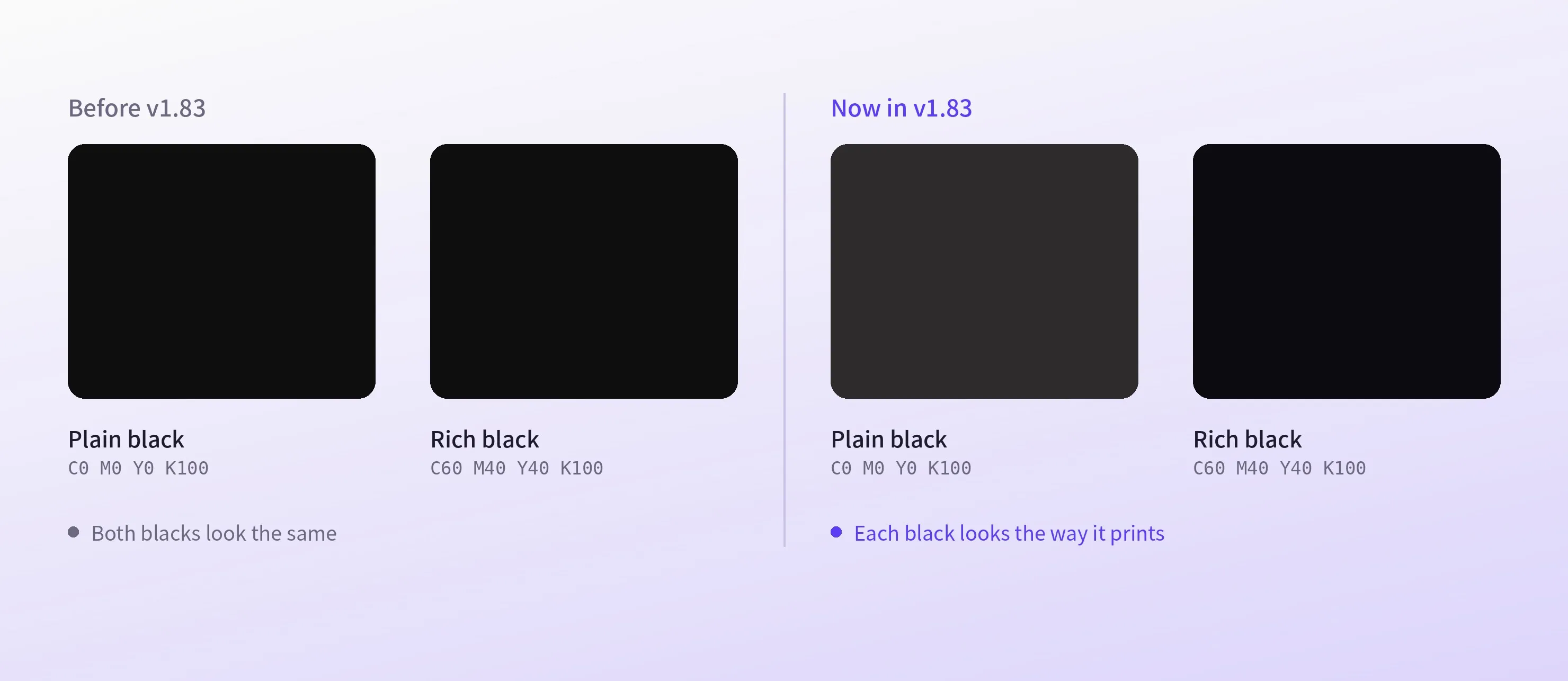 Plain black and rich black rendered identically before v1.83 and distinctly in v1.83