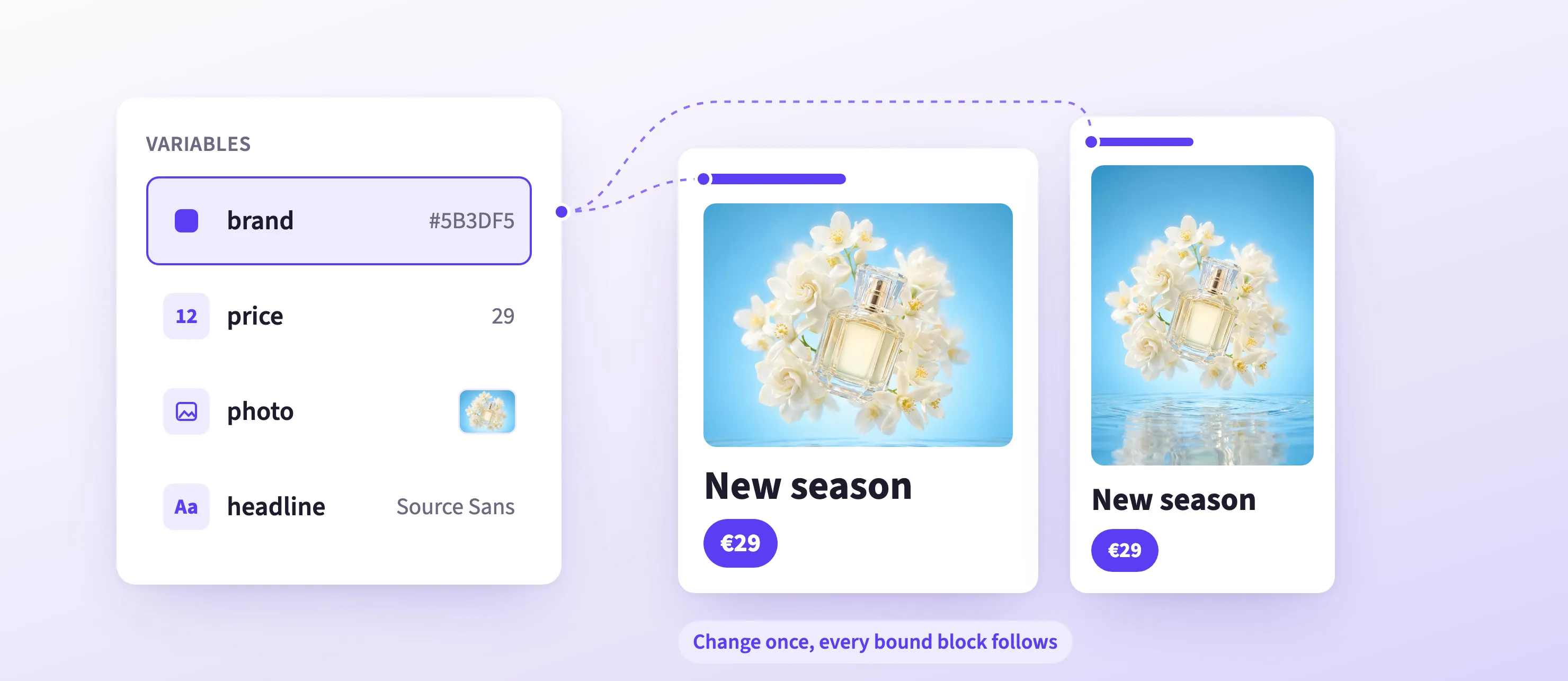 A variables panel with color, number, image, and font variables bound to two ad designs that share one product photo