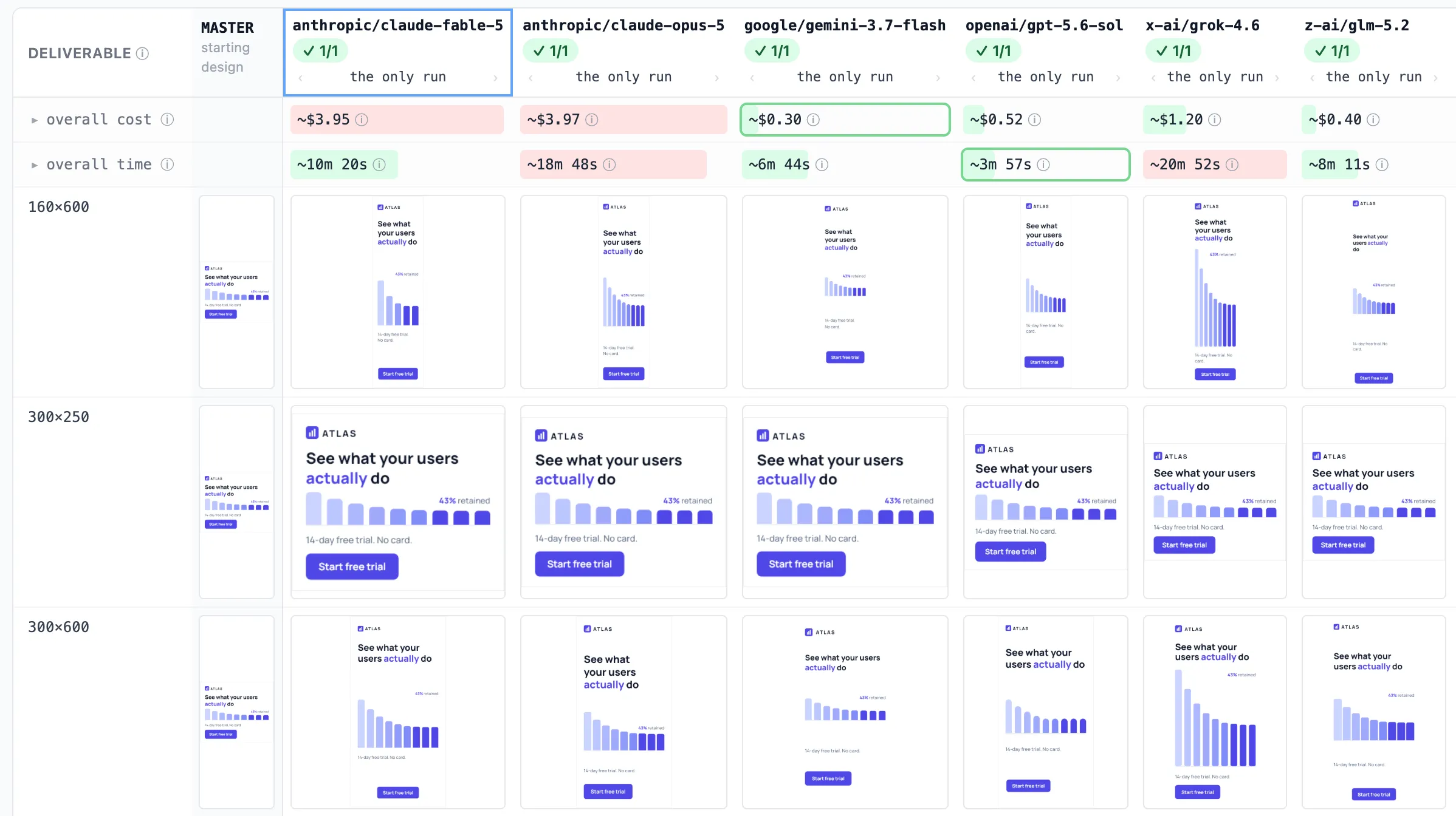 The eval suite's comparison view for the display-banner matrix