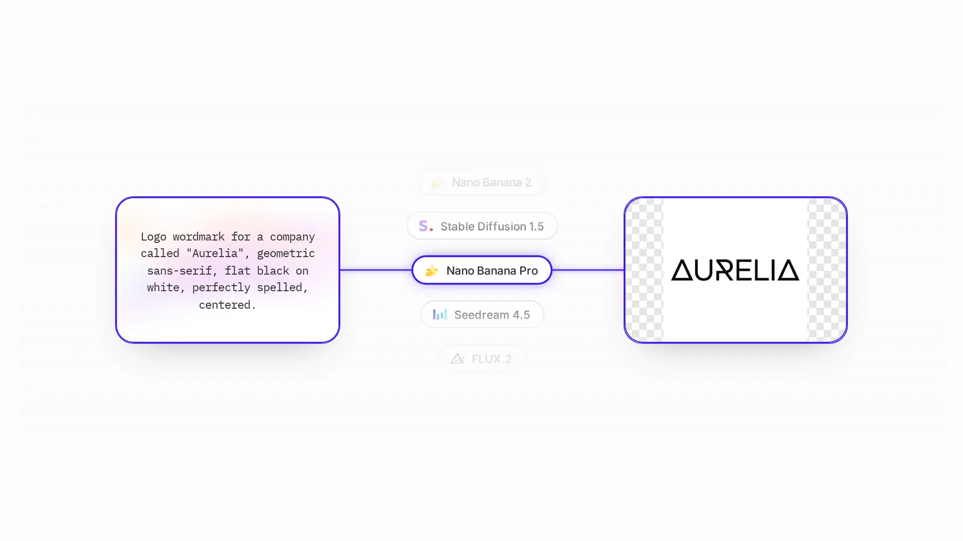 Introducing IMG.LY AI Benchmarks