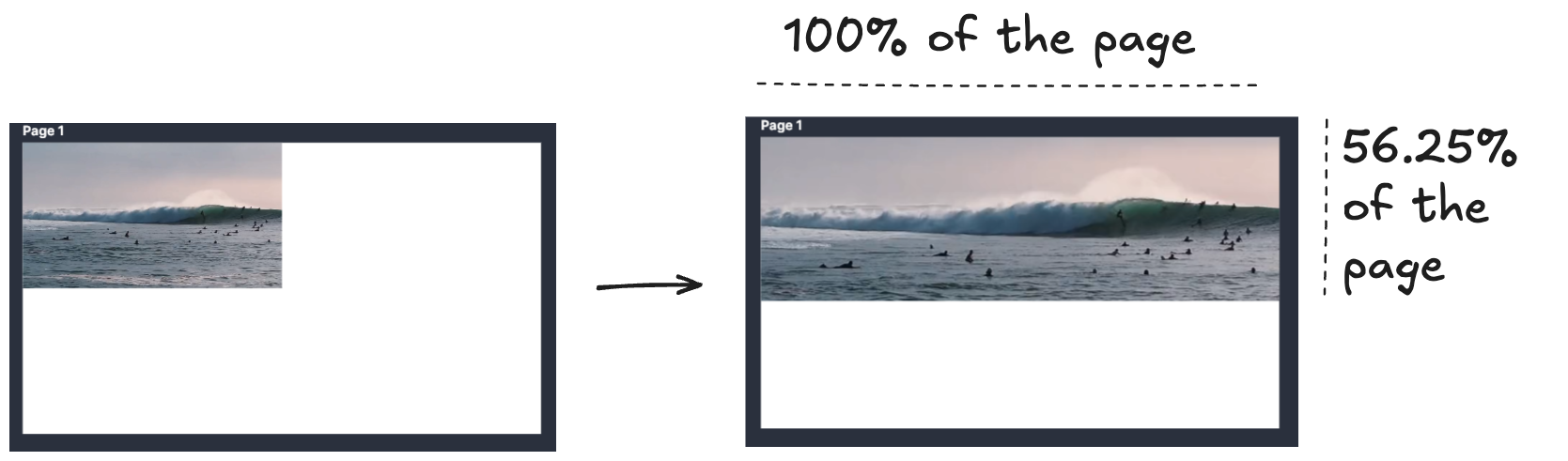 Resized video relative to the page