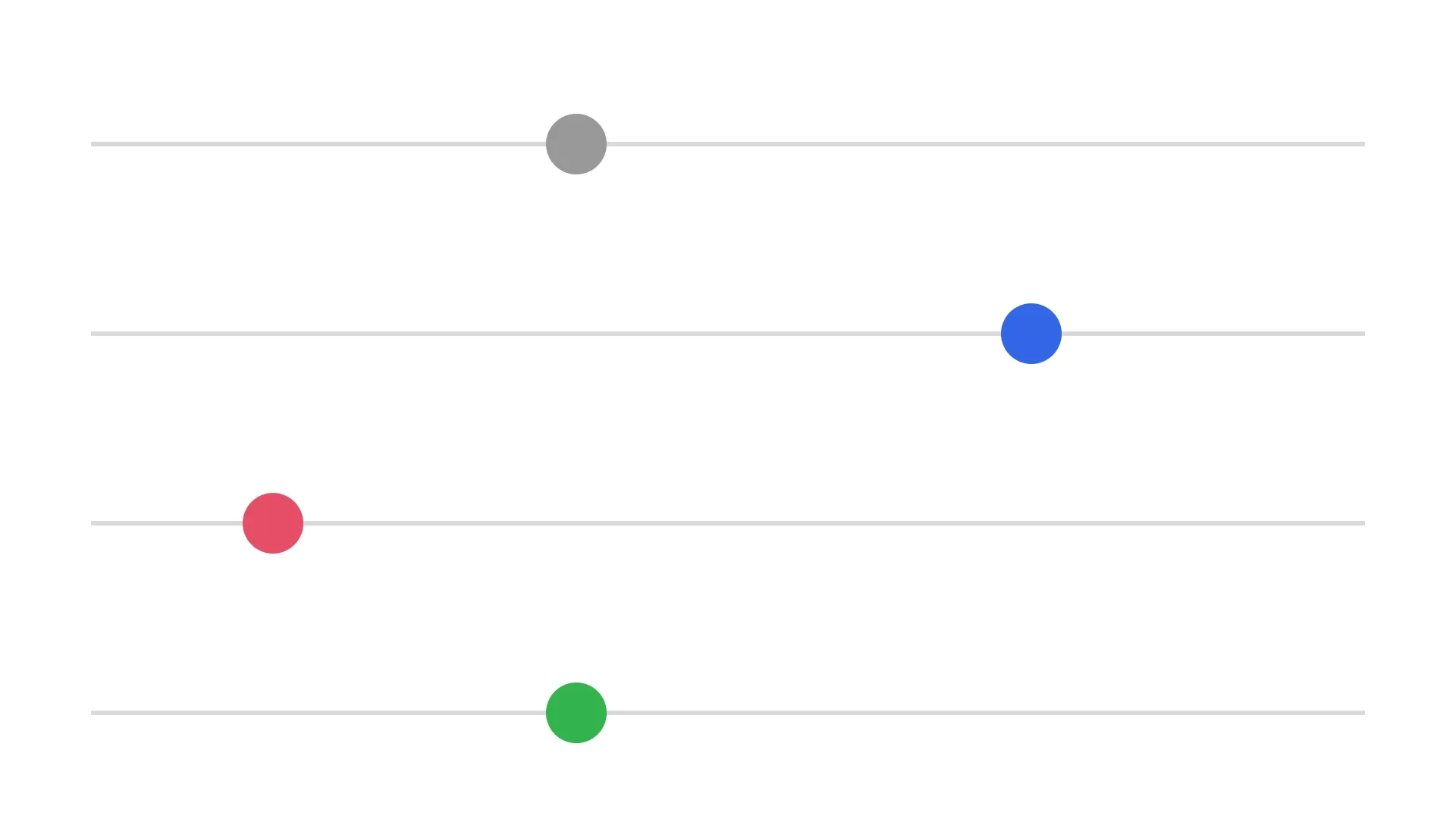 Four lanes of the same moving ball: normal speed, double speed, a later start and a plain group, at 1.5 seconds