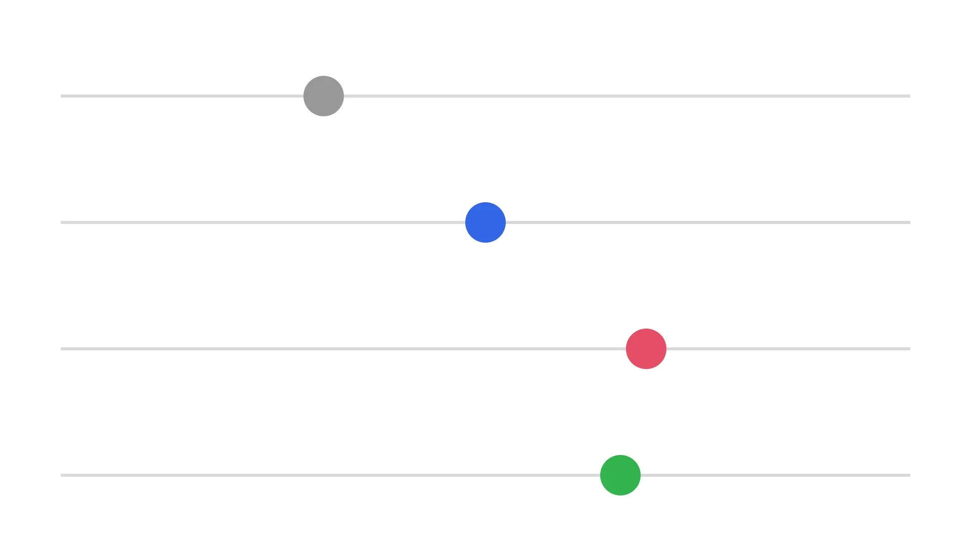 Four lanes of the same moving ball: normal, frozen, reversed and forward and back, at 1.5 seconds
